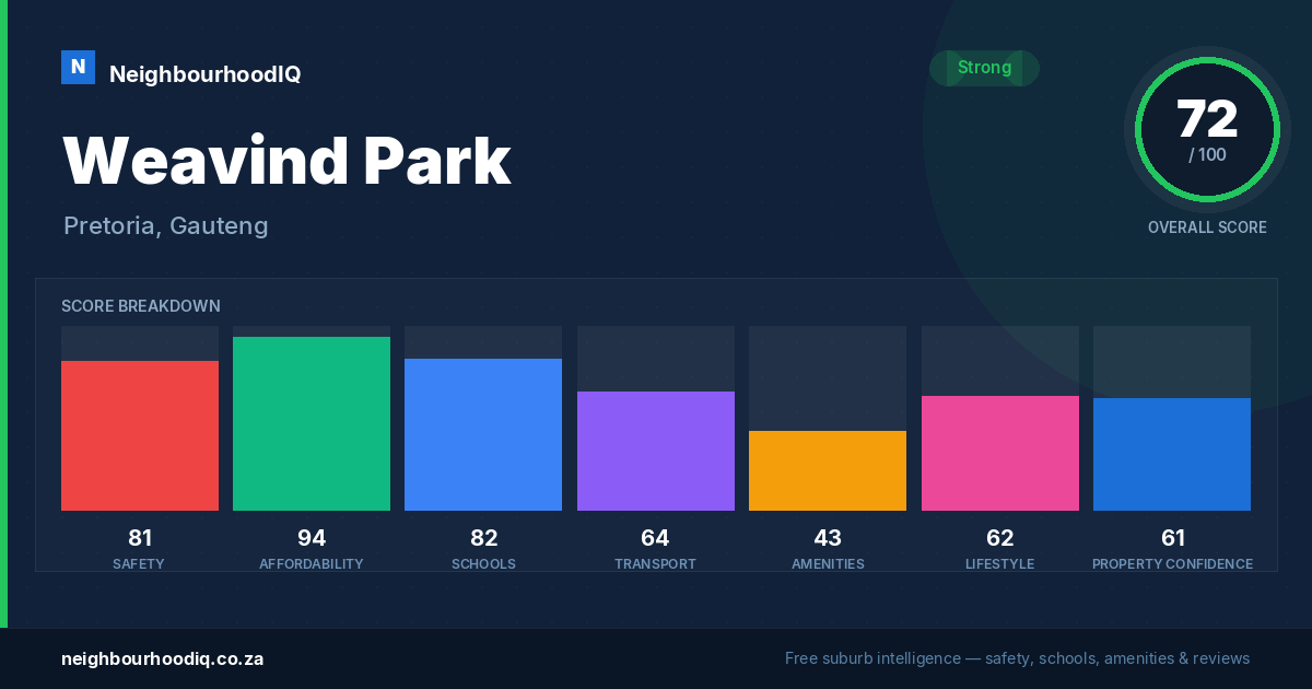 Weavind Park report card