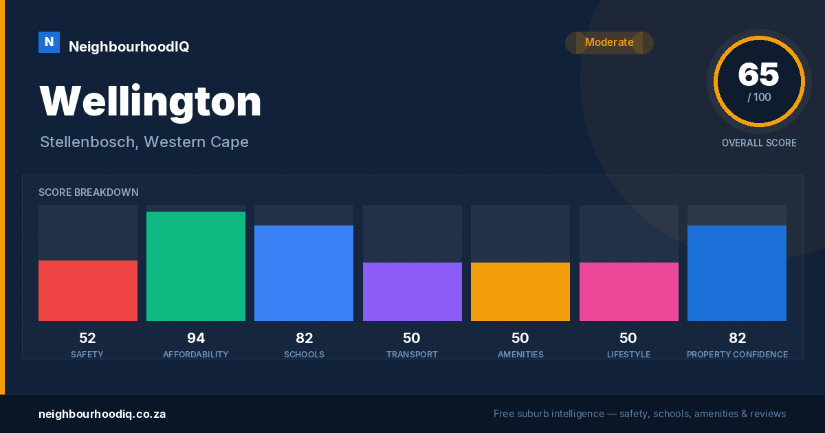 Wellington report card