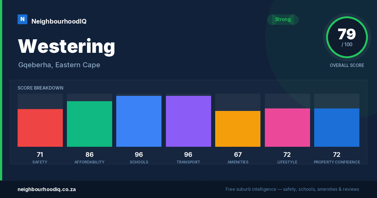 Westering report card