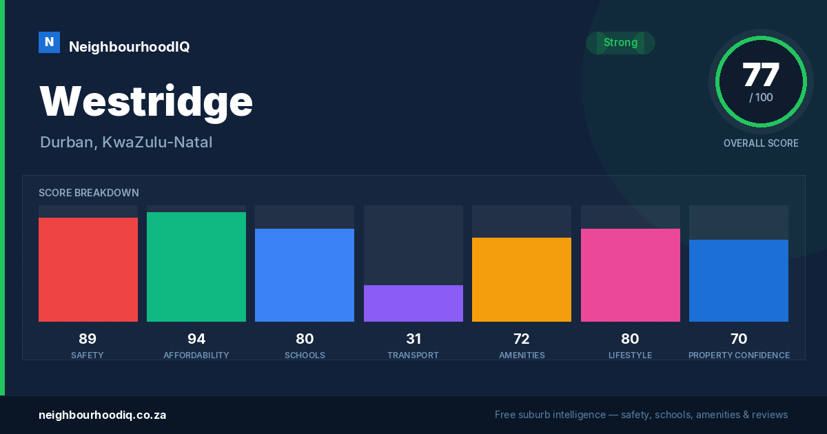 Westridge report card