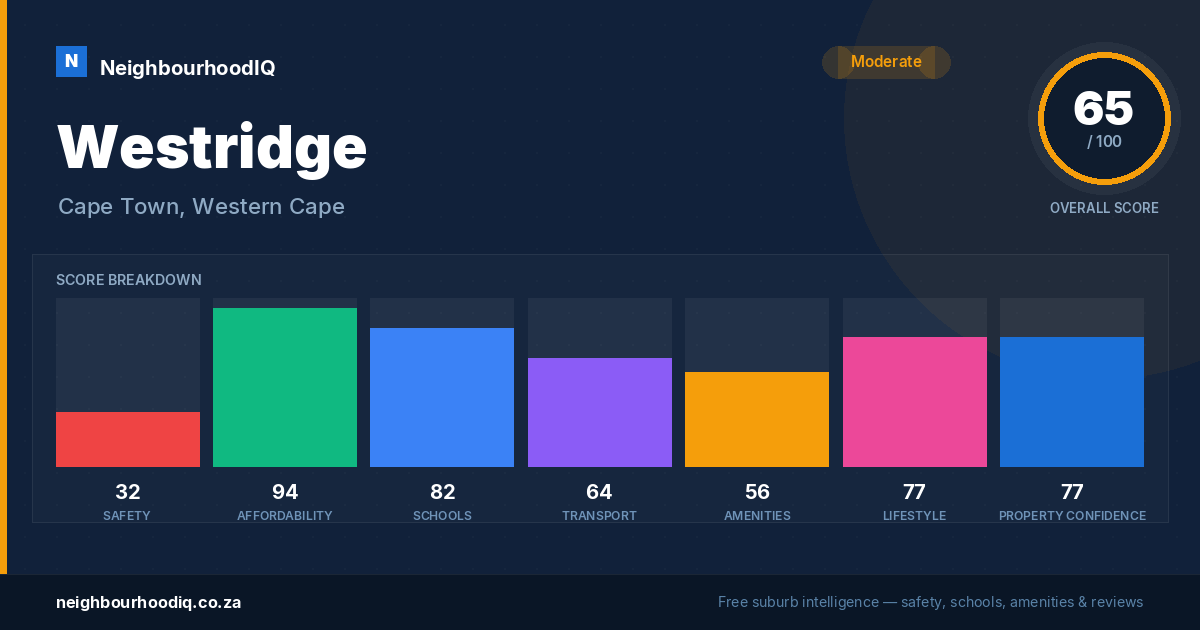 Westridge report card