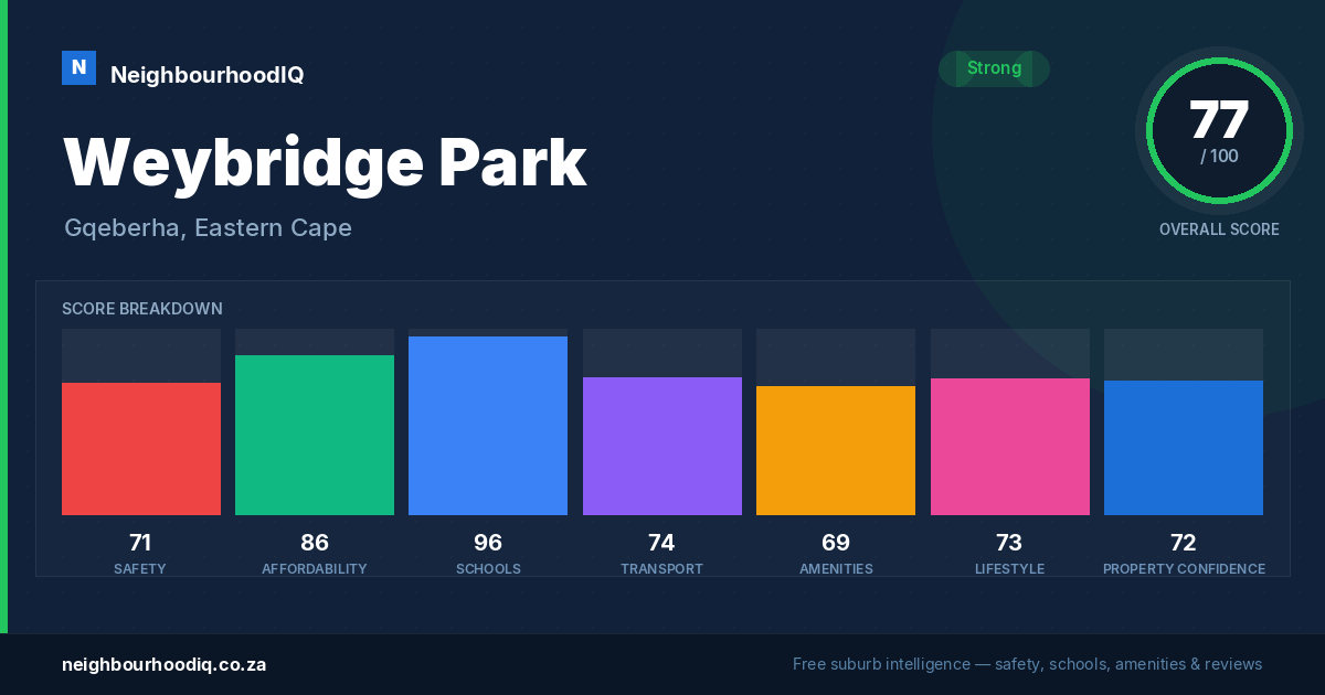 Weybridge Park report card