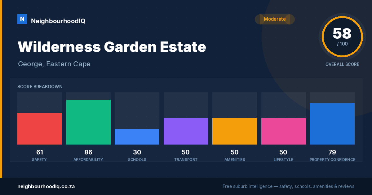 Wilderness Garden Estate report card