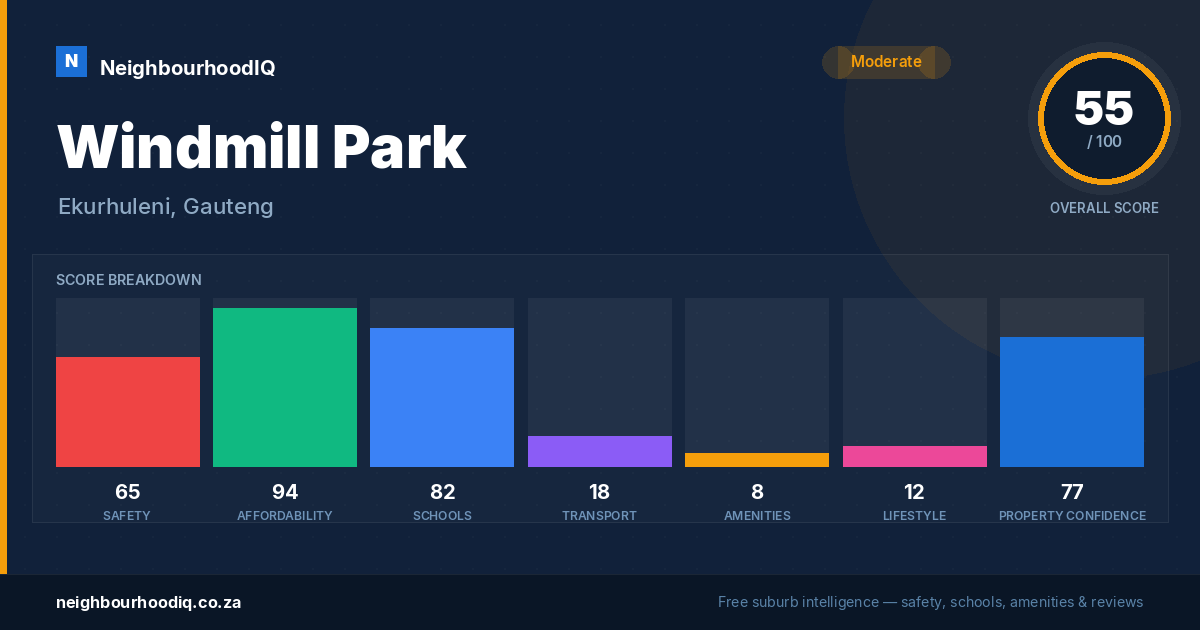 Windmill Park report card