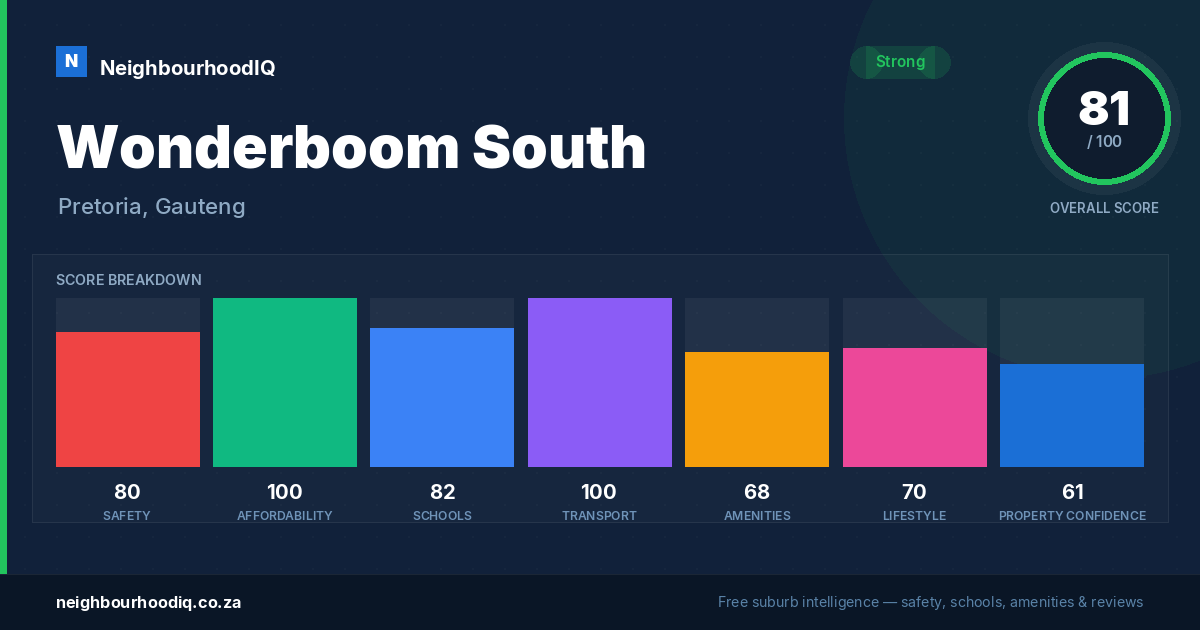 Wonderboom South report card