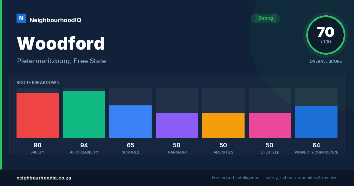 Woodford report card