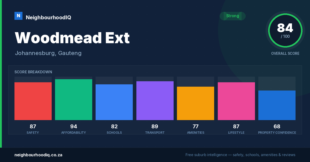 Woodmead Ext report card