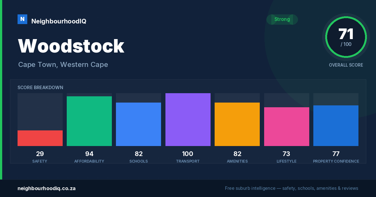 Woodstock report card