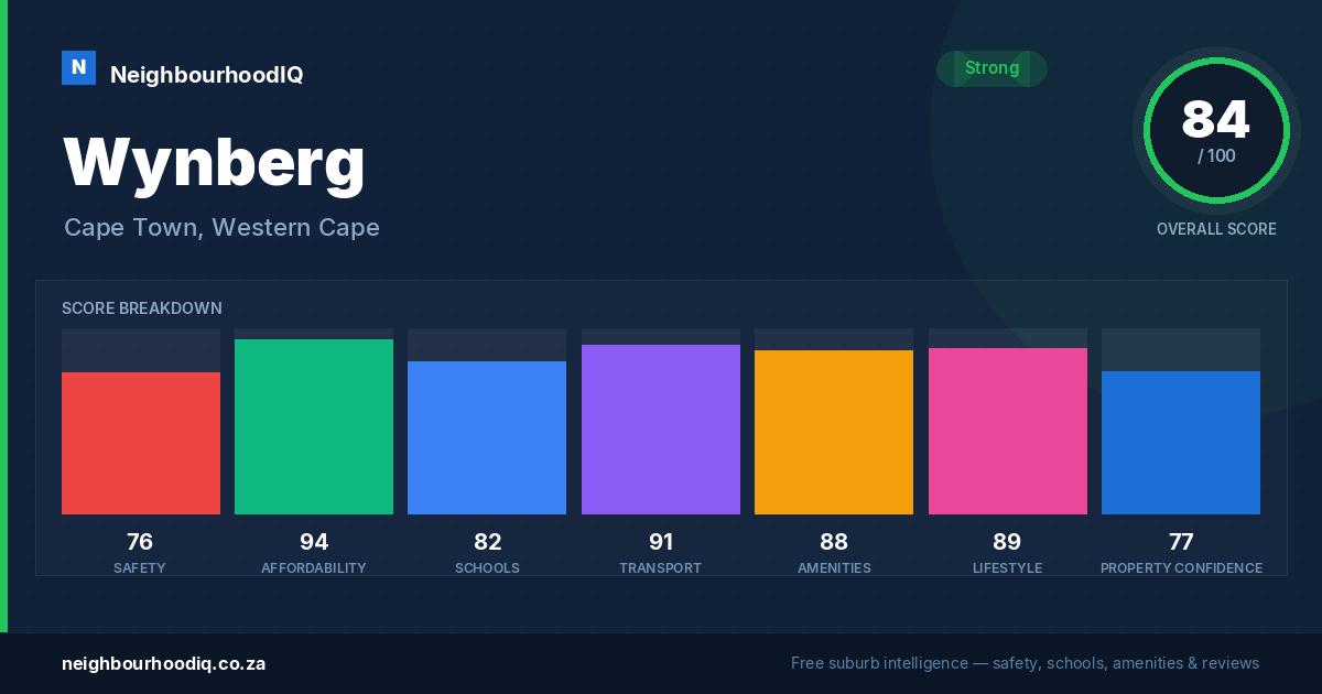 Wynberg report card