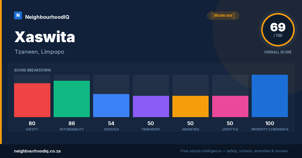 Xaswita report card