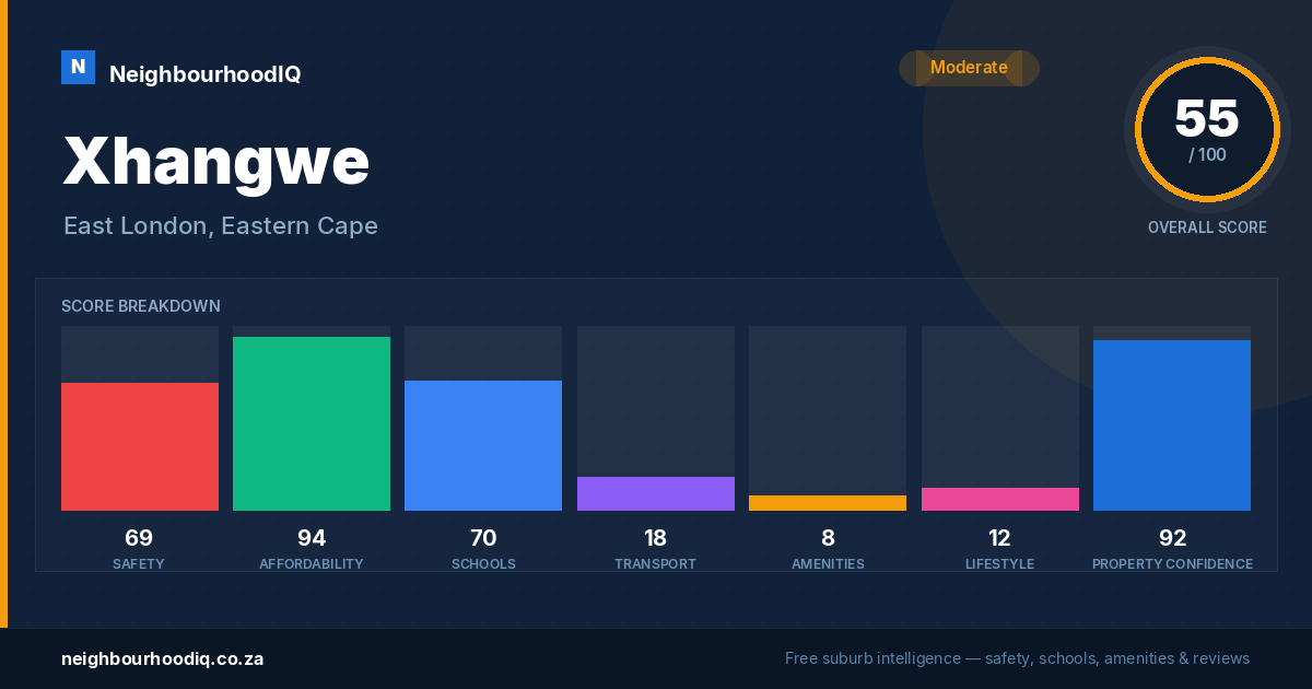 Xhangwe report card