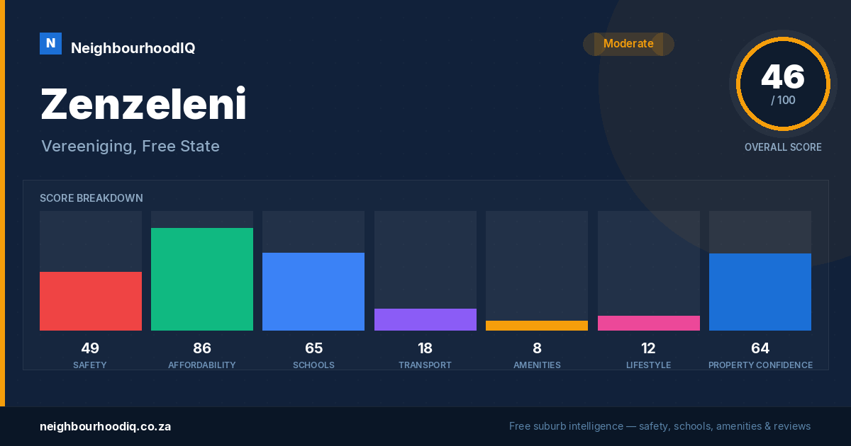 Zenzeleni report card