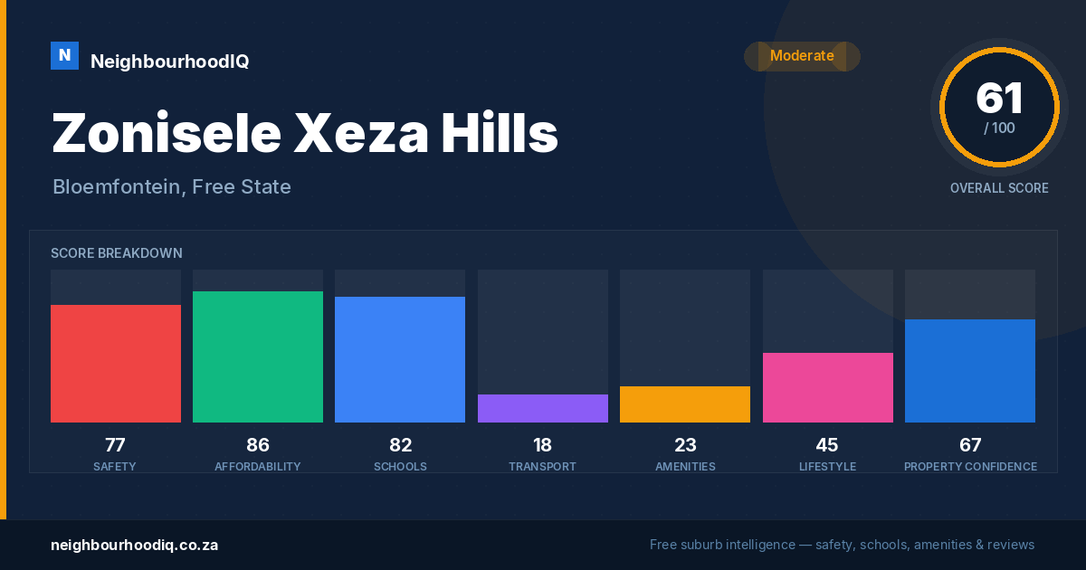Zonisele Xeza Hills report card