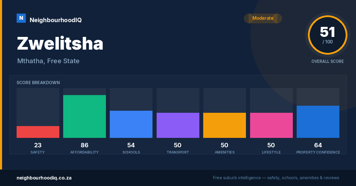 Zwelitsha report card